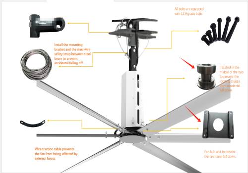 HVLSファン安全構造の詳細な分析：産業グレードの航空機器の故障保護システムの構築