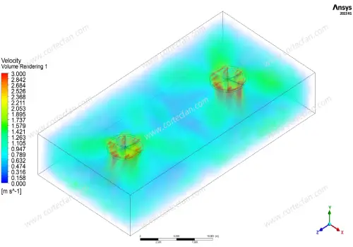 CFD